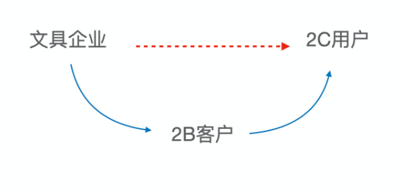 产品经理，产品经理网站